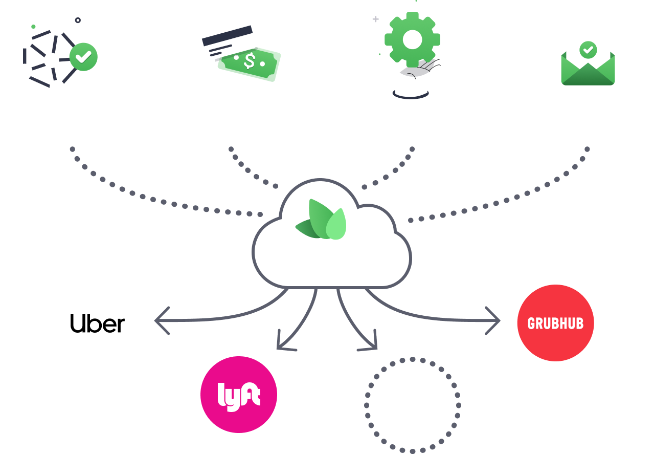 Fully customizable API